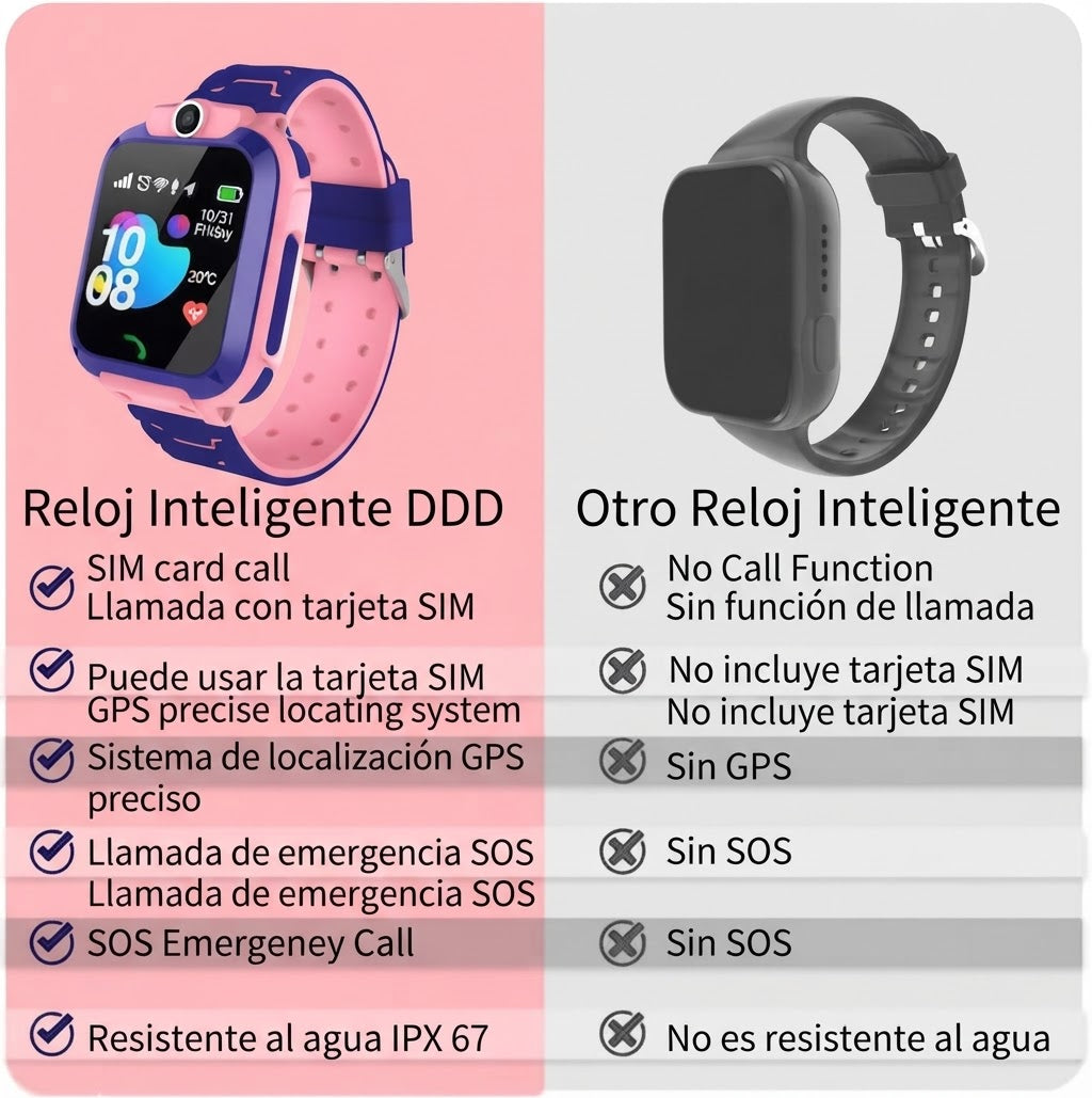 Reloj Inteligente para Niños Q12 con LBS
